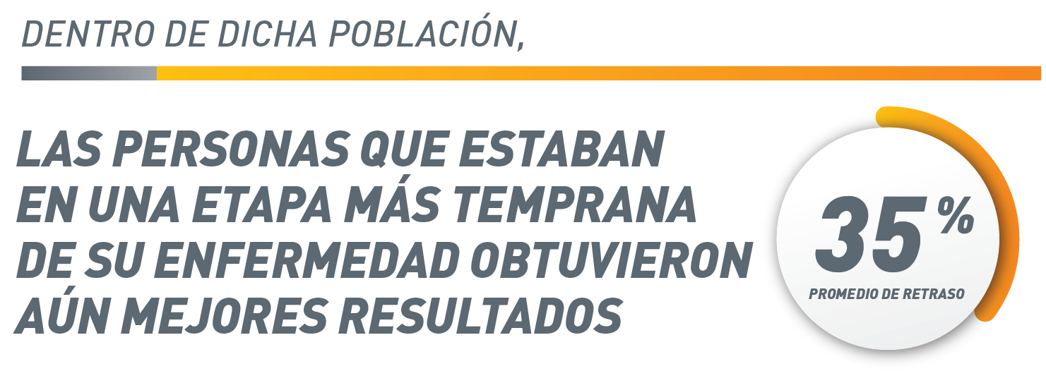 35% de desaceleración promedio