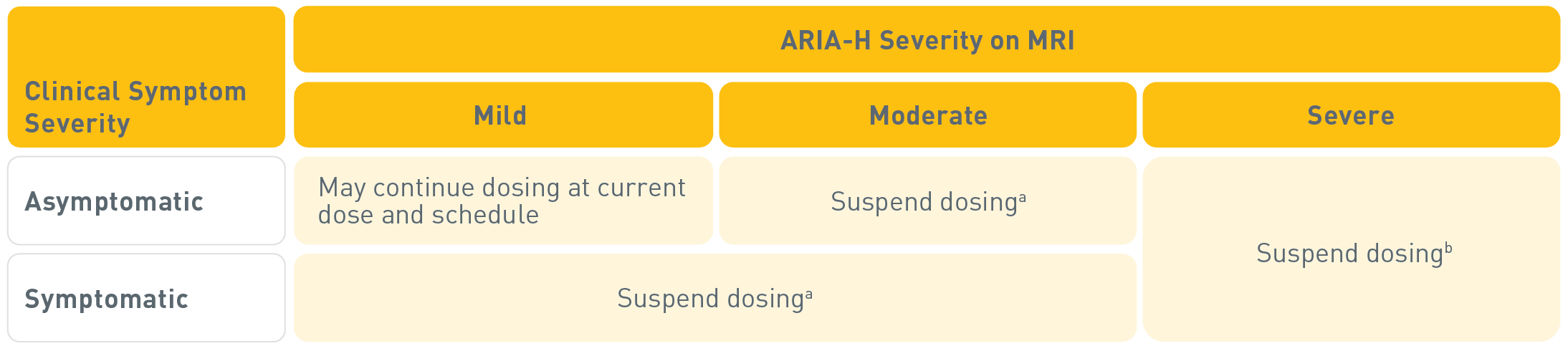 ARIA-H Management Dosing Instructions