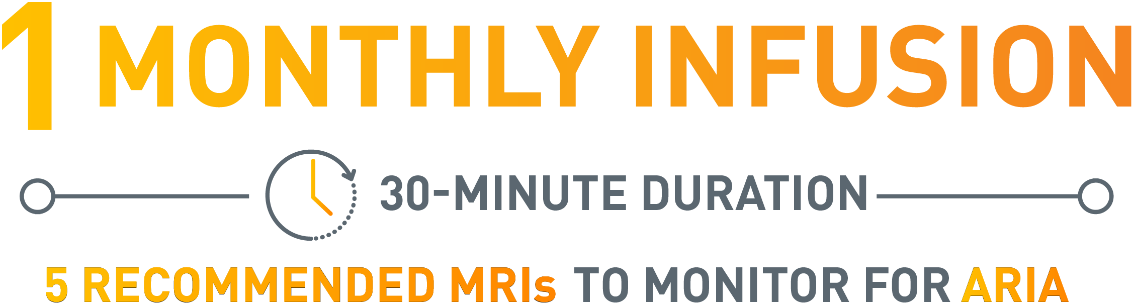 1 monthly infusion dosing