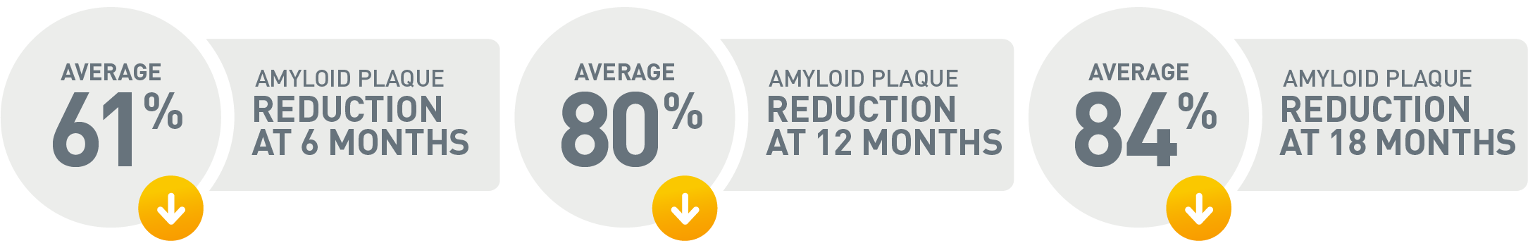 Kisunla amyloid plaque reduction statistics horizontal