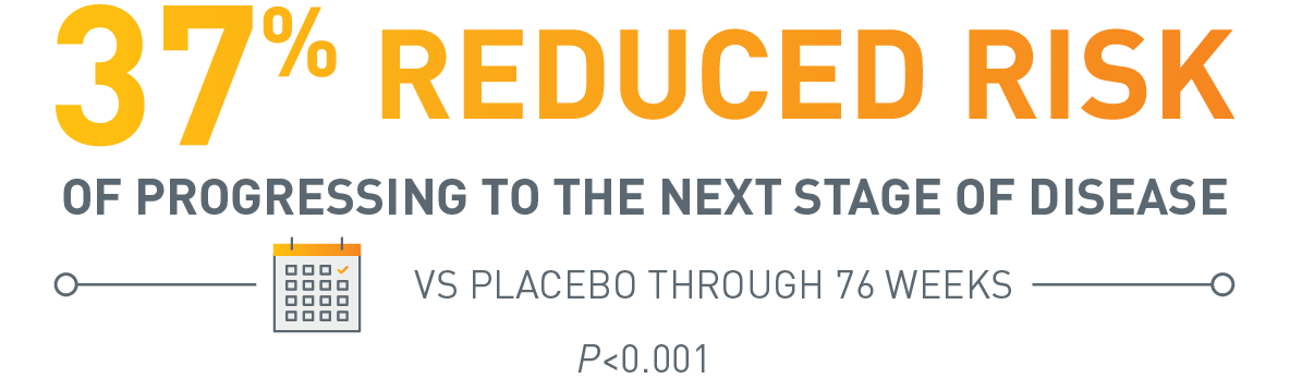 Low-medium tau population: Reduction in risk of progression on CDR-GS